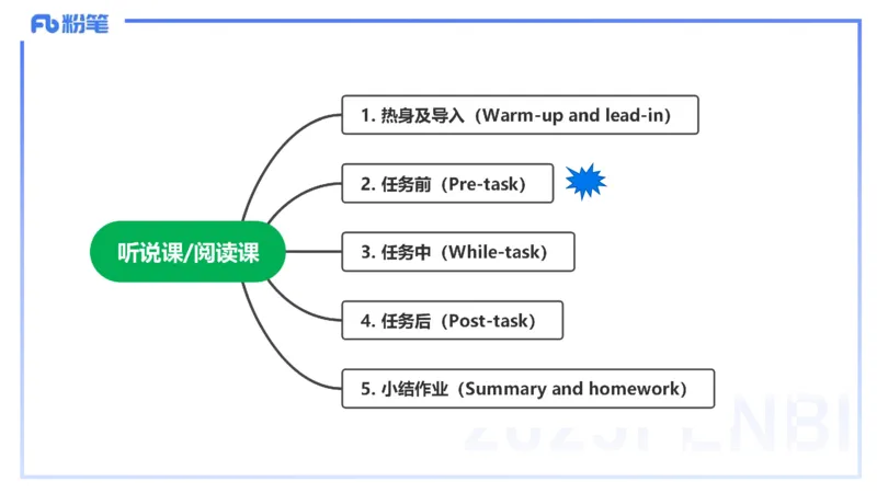 主观题突破5-教学设计（英语）-夏凝_4-教培资料-26年最新资料-同步更新_小学教资_012025下FB小学系统班_小学25下-教育知识与能力_2.主观题突破_讲义