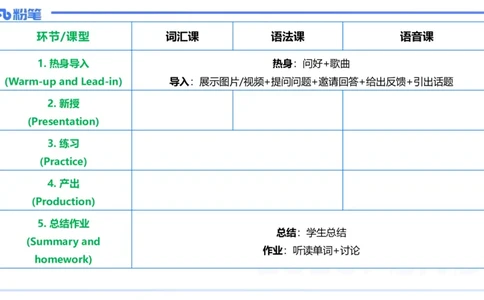 主观题突破5-教学设计（英语）-夏凝_4-教培资料-26年最新资料-同步更新_小学教资_012025下FB小学系统班_小学25下-教育知识与能力_2.主观题突破_讲义