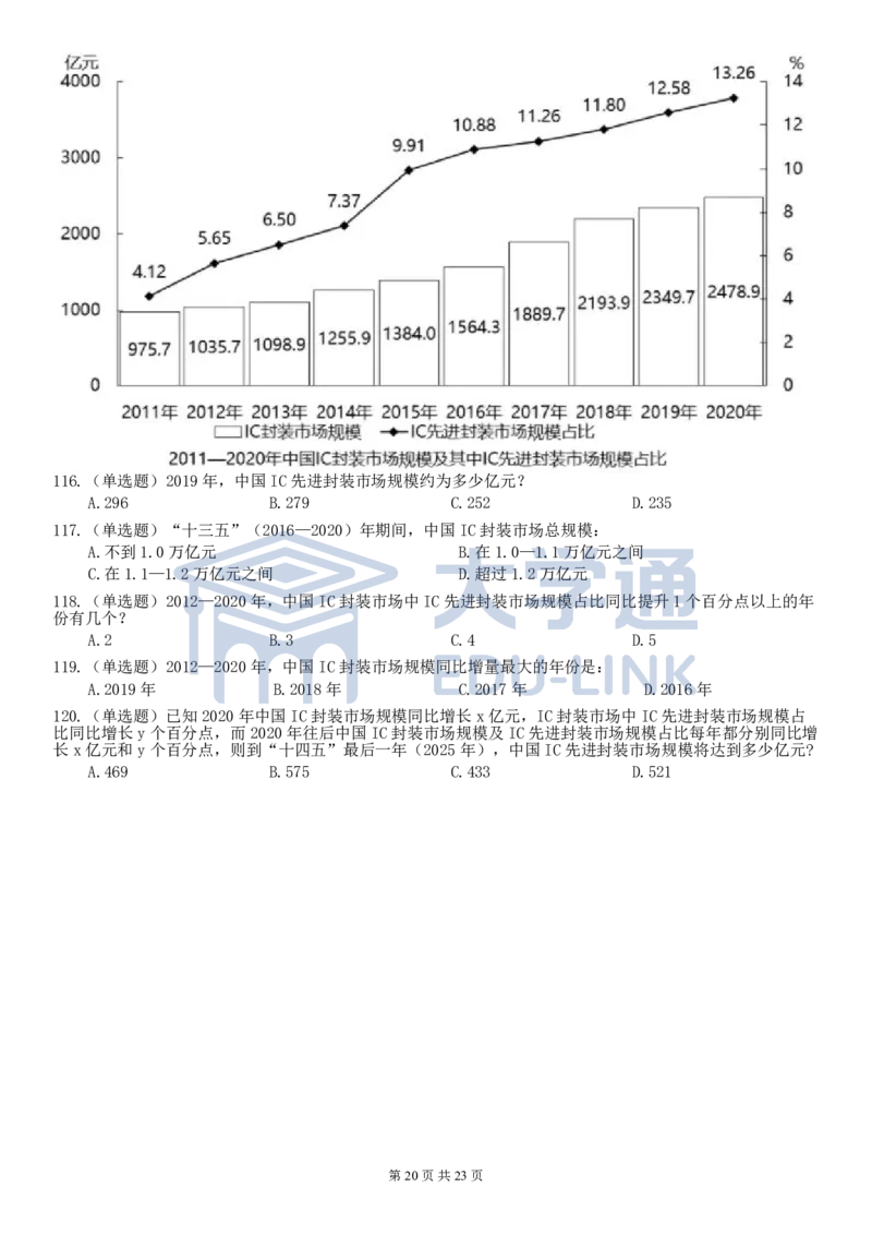 2022年国家公务员考试《行测》真题（副省级)_2000-2025国考行测PDF