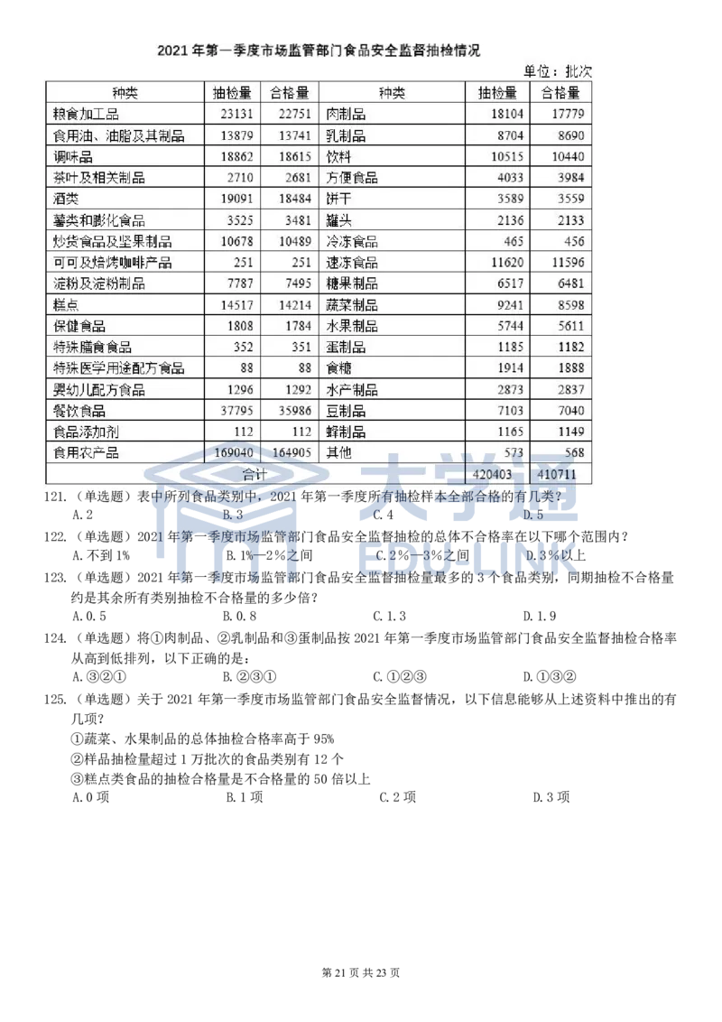 2022年国家公务员考试《行测》真题（副省级)_2000-2025国考行测PDF