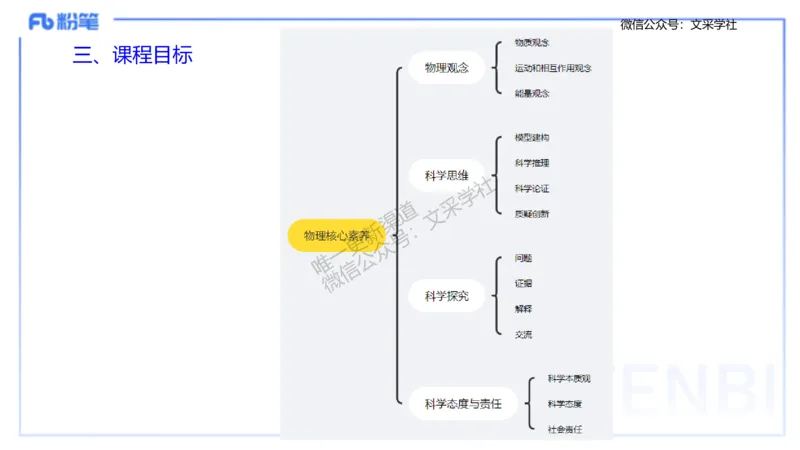 主观专项2高中2017（2022修订版）物理课程标准_4-教培资料-26年最新资料-同步更新_初中高中教资_03科三专项（进去保存报考的学科即可）_初中_初中物理-通关资科包_2.主观专项_讲义