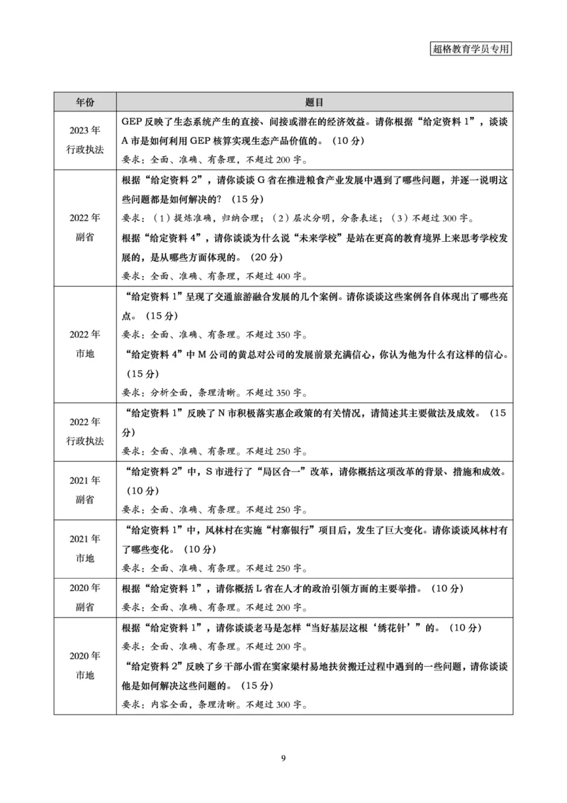 申论全家桶-基础讲义_2026考公资料_（05）超格_行测申论2025超格合集(行测&申论&政治理论)_申论2025超格申论全家桶_00-讲义