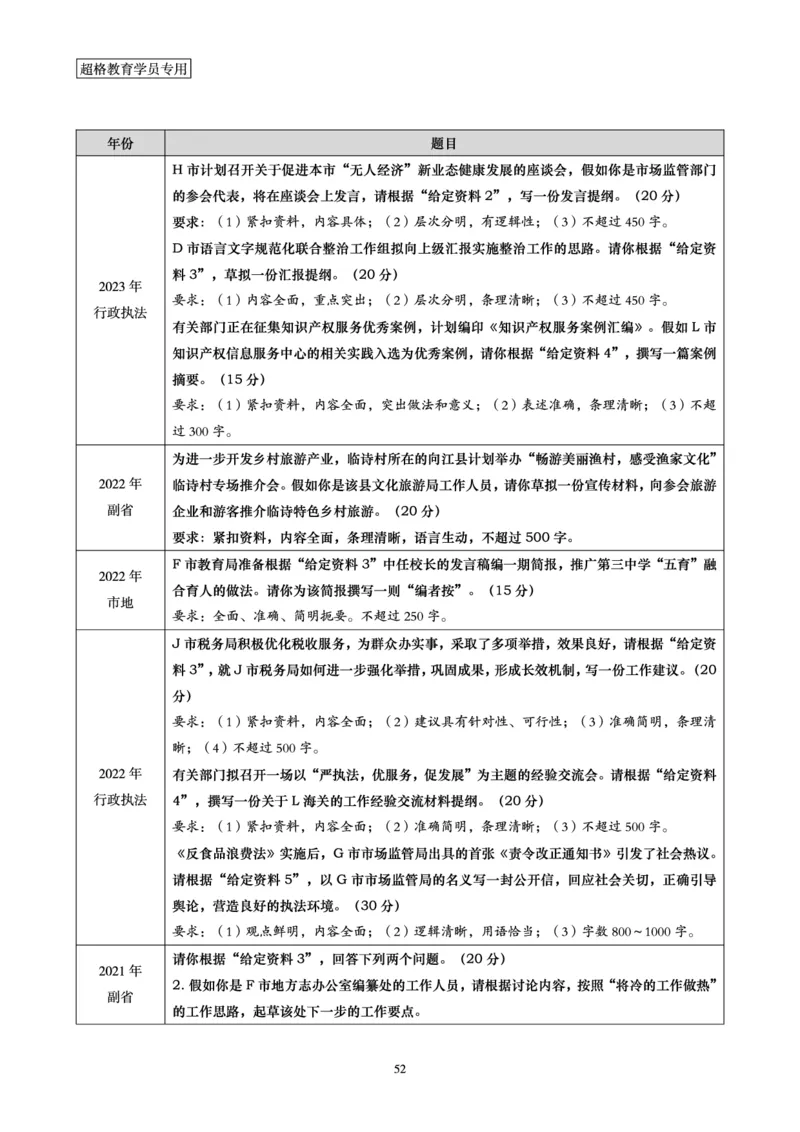 申论全家桶-基础讲义_2026考公资料_（05）超格_行测申论2025超格合集(行测&申论&政治理论)_申论2025超格申论全家桶_00-讲义