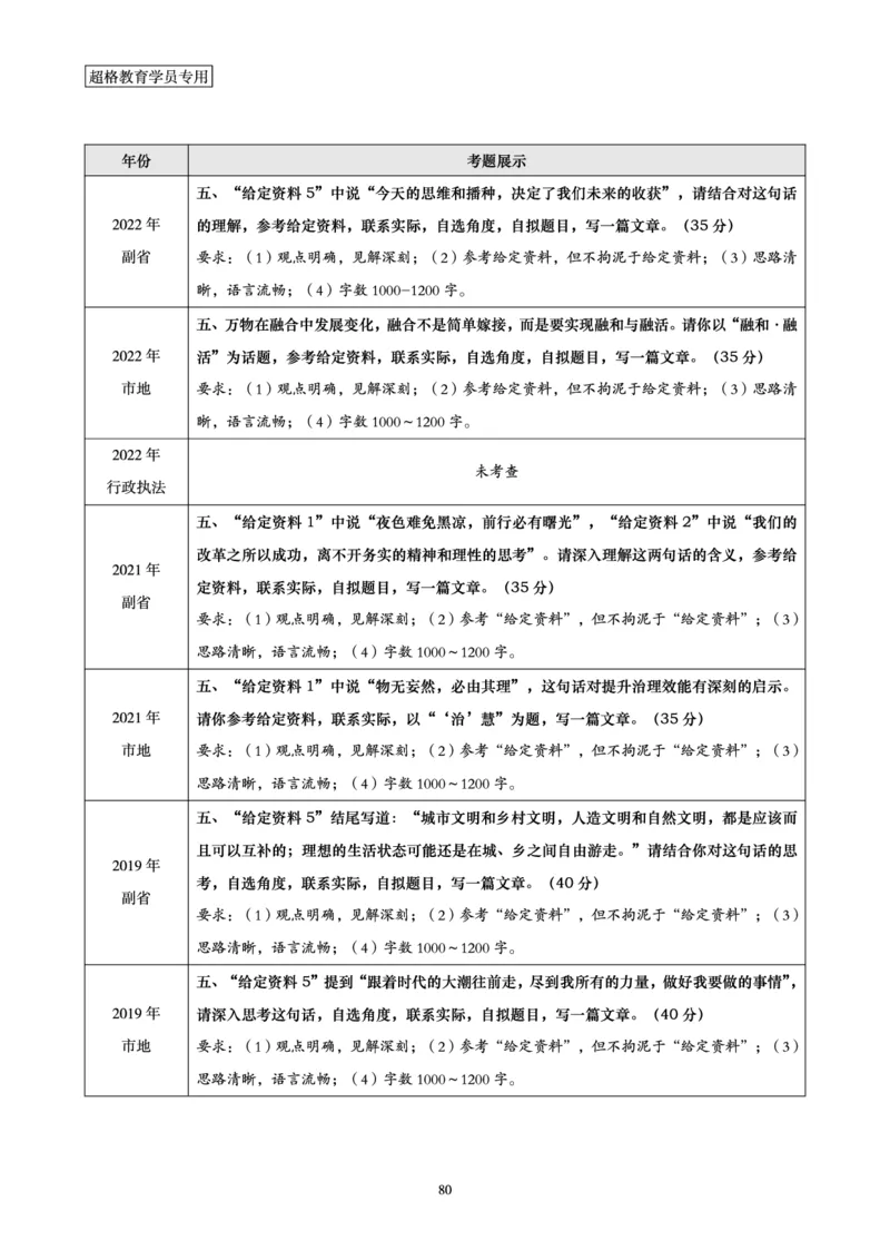 申论全家桶-基础讲义_2026考公资料_（05）超格_行测申论2025超格合集(行测&申论&政治理论)_申论2025超格申论全家桶_00-讲义