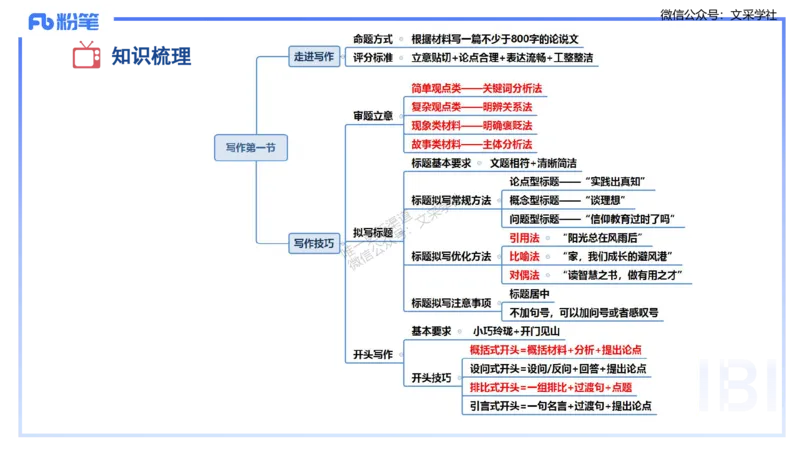 25上教资系统班综合素质（中学）&mdash;&mdash;第十二讲写作1&mdash;&mdash;柳絮(1)_4-教培资料-26年最新资料-同步更新_初中高中教资_2025上中学教资笔试_0125上-综合素质FB网课_3.写作突破_讲义