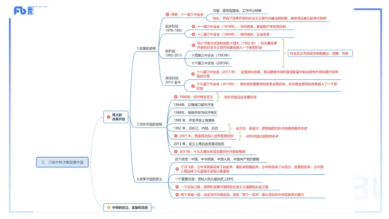24下-中特2-高闪闪_4-教培资料-26年最新资料-同步更新_初中高中教资_03科三专项（进去保存报考的学科即可）_01科目三FB网课、三色速记手册、知识点导图等推荐_初中_2.理论精讲