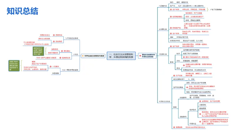 24下-中特2-高闪闪_4-教培资料-26年最新资料-同步更新_初中高中教资_03科三专项（进去保存报考的学科即可）_01科目三FB网课、三色速记手册、知识点导图等推荐_初中_2.理论精讲