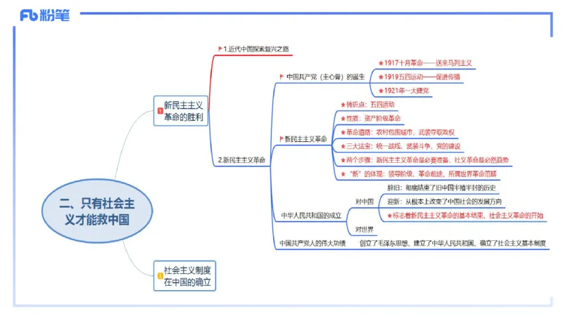 24下-中特2-高闪闪_4-教培资料-26年最新资料-同步更新_初中高中教资_03科三专项（进去保存报考的学科即可）_01科目三FB网课、三色速记手册、知识点导图等推荐_初中_2.理论精讲
