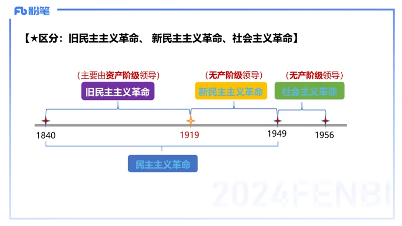 24下-中特2-高闪闪_4-教培资料-26年最新资料-同步更新_初中高中教资_03科三专项（进去保存报考的学科即可）_01科目三FB网课、三色速记手册、知识点导图等推荐_初中_2.理论精讲
