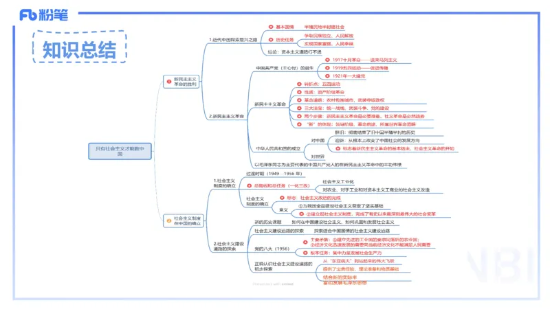 24下-中特2-高闪闪_4-教培资料-26年最新资料-同步更新_初中高中教资_03科三专项（进去保存报考的学科即可）_01科目三FB网课、三色速记手册、知识点导图等推荐_初中_2.理论精讲