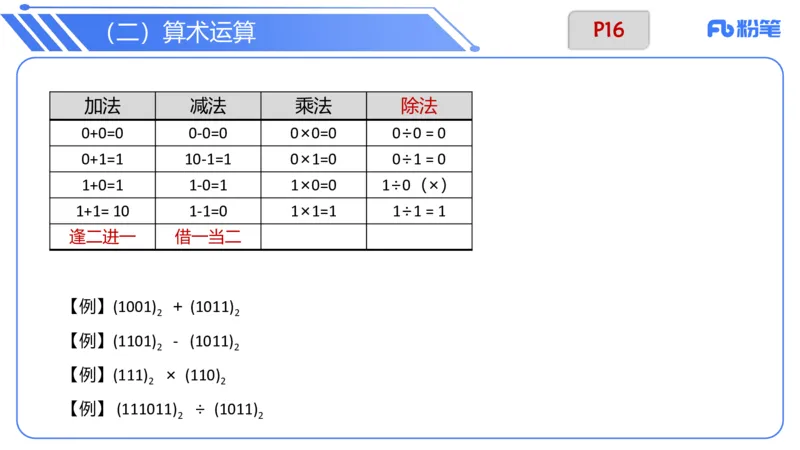 6.7晚-理论精讲-信息和计算机基础2-阿彬_4-教培资料-26年最新资料-同步更新_科一科二电子资料合集中小幼（笔记真题知识点汇总等）文件多，按需保存_01西米合集_1理论精讲
