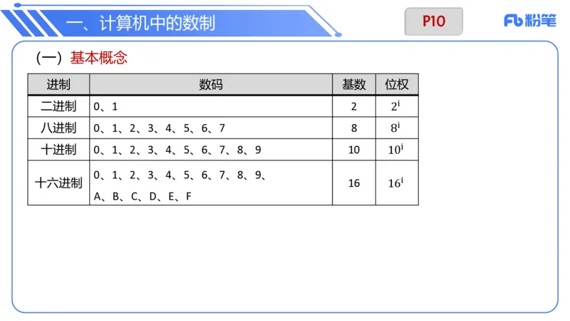 6.7晚-理论精讲-信息和计算机基础2-阿彬_4-教培资料-26年最新资料-同步更新_科一科二电子资料合集中小幼（笔记真题知识点汇总等）文件多，按需保存_01西米合集_1理论精讲