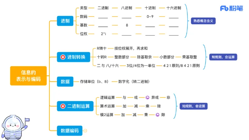 6.7晚-理论精讲-信息和计算机基础2-阿彬_4-教培资料-26年最新资料-同步更新_科一科二电子资料合集中小幼（笔记真题知识点汇总等）文件多，按需保存_01西米合集_1理论精讲