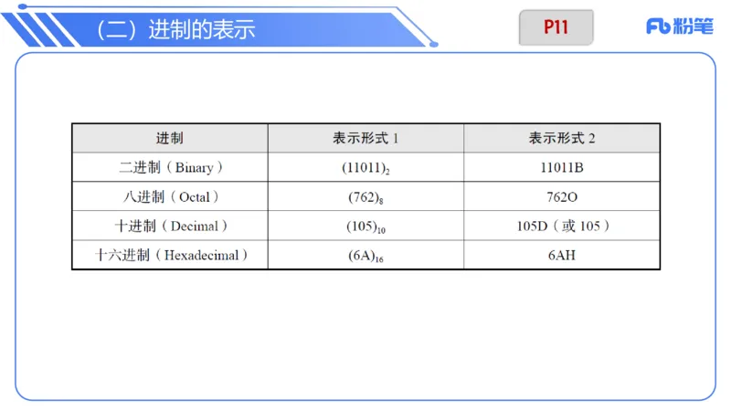 6.7晚-理论精讲-信息和计算机基础2-阿彬_4-教培资料-26年最新资料-同步更新_科一科二电子资料合集中小幼（笔记真题知识点汇总等）文件多，按需保存_01西米合集_1理论精讲