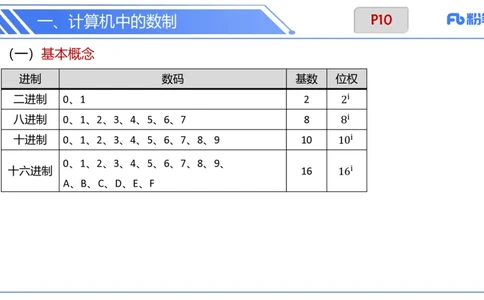 6.7晚-理论精讲-信息和计算机基础2-阿彬_4-教培资料-26年最新资料-同步更新_科一科二电子资料合集中小幼（笔记真题知识点汇总等）文件多，按需保存_01西米合集_1理论精讲