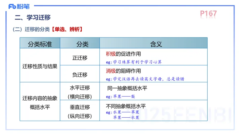 中学资格证科目二理论精讲12-陈耳东_4-教培资料-26年最新资料-同步更新_初中高中教资_2025上中学教资笔试_0225上-教育知识与能力FB网课_2.理论精讲_讲义