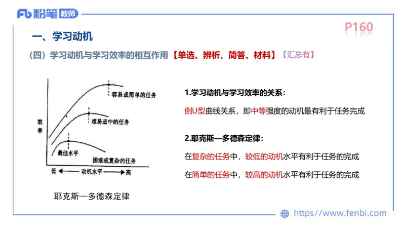 中学资格证科目二理论精讲12-陈耳东_4-教培资料-26年最新资料-同步更新_初中高中教资_2025上中学教资笔试_0225上-教育知识与能力FB网课_2.理论精讲_讲义