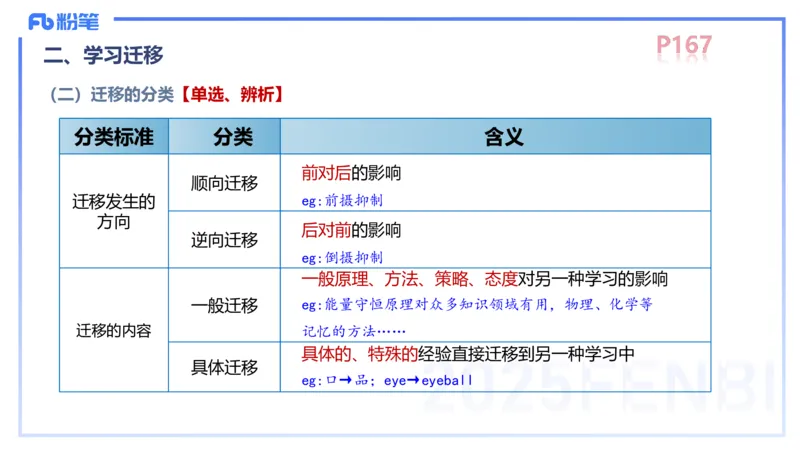 中学资格证科目二理论精讲12-陈耳东_4-教培资料-26年最新资料-同步更新_初中高中教资_2025上中学教资笔试_0225上-教育知识与能力FB网课_2.理论精讲_讲义