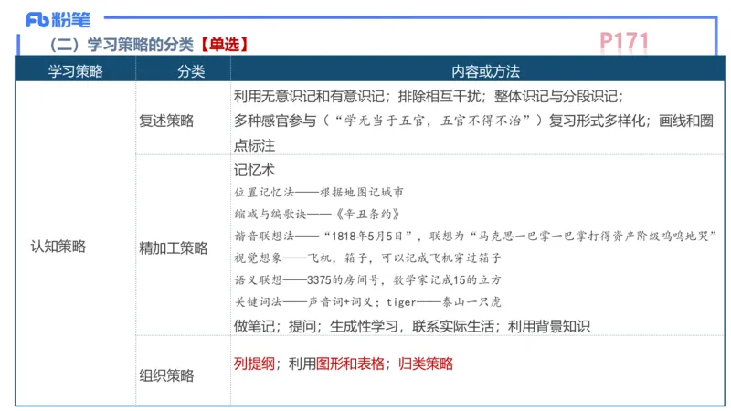 中学资格证科目二理论精讲12-陈耳东_4-教培资料-26年最新资料-同步更新_初中高中教资_2025上中学教资笔试_0225上-教育知识与能力FB网课_2.理论精讲_讲义