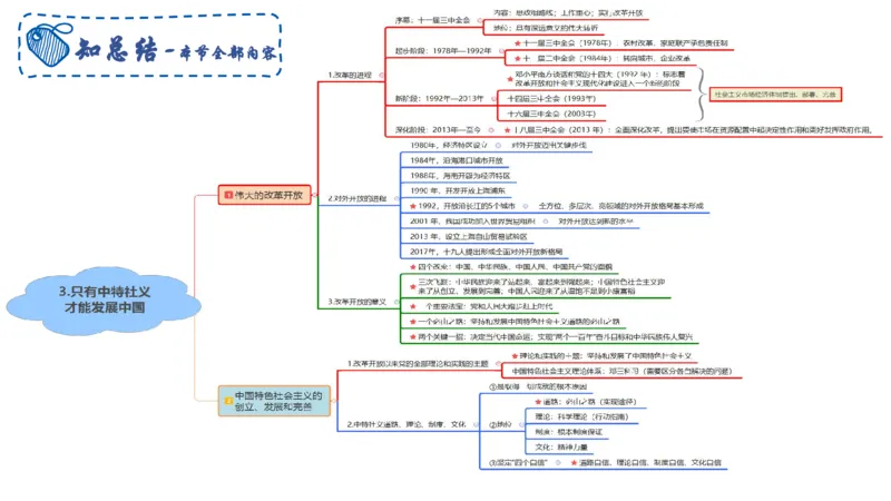 中特3-智冬_4-教培资料-26年最新资料-同步更新_初中高中教资_03科三专项（进去保存报考的学科即可）_01科目三FB网课、三色速记手册、知识点导图等推荐_初中_2025年FB学科-政治