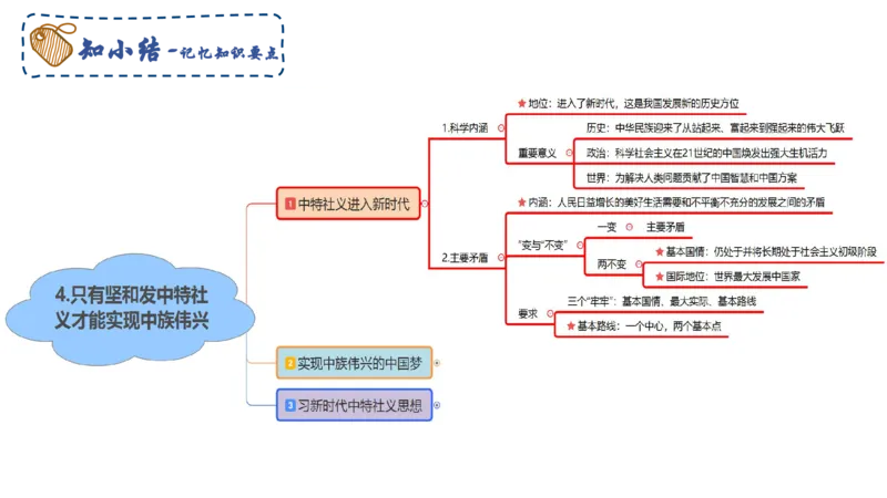 中特3-智冬_4-教培资料-26年最新资料-同步更新_初中高中教资_03科三专项（进去保存报考的学科即可）_01科目三FB网课、三色速记手册、知识点导图等推荐_初中_2025年FB学科-政治