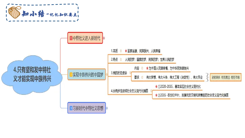中特3-智冬_4-教培资料-26年最新资料-同步更新_初中高中教资_03科三专项（进去保存报考的学科即可）_01科目三FB网课、三色速记手册、知识点导图等推荐_初中_2025年FB学科-政治