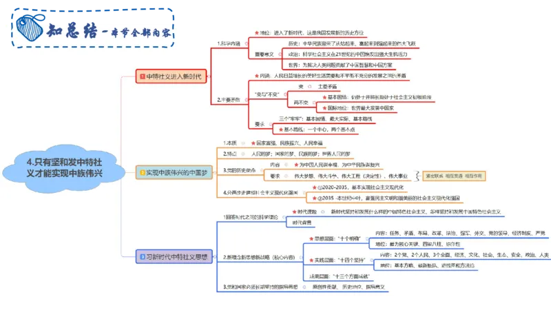 中特3-智冬_4-教培资料-26年最新资料-同步更新_初中高中教资_03科三专项（进去保存报考的学科即可）_01科目三FB网课、三色速记手册、知识点导图等推荐_初中_2025年FB学科-政治