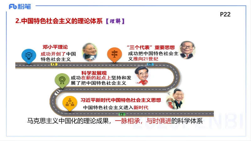 中特3-智冬_4-教培资料-26年最新资料-同步更新_初中高中教资_03科三专项（进去保存报考的学科即可）_01科目三FB网课、三色速记手册、知识点导图等推荐_初中_2025年FB学科-政治
