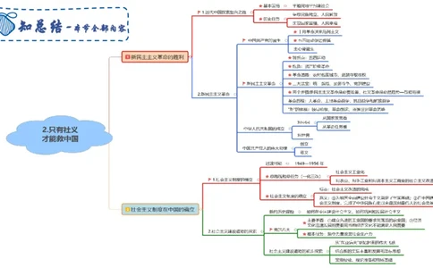 中特3-智冬_4-教培资料-26年最新资料-同步更新_初中高中教资_03科三专项（进去保存报考的学科即可）_01科目三FB网课、三色速记手册、知识点导图等推荐_初中_2025年FB学科-政治