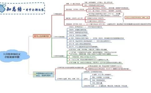 中特3-智冬_4-教培资料-26年最新资料-同步更新_初中高中教资_03科三专项（进去保存报考的学科即可）_01科目三FB网课、三色速记手册、知识点导图等推荐_初中_2025年FB学科-政治