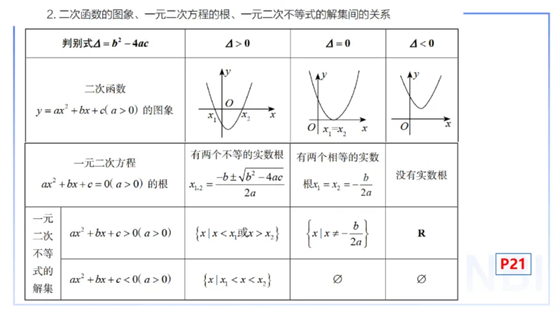 25上数学学科-理论精讲-高中基础知识4-高峰_4-教培资料-26年最新资料-同步更新_初中高中教资_03科三专项（进去保存报考的学科即可）_初中_初中数学-通关资科包_2025年FB学科-数学