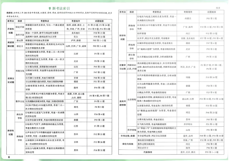2026《中考真题分类与新考法》数学_2026万唯系列预习复习_2026版初中《万唯》中考真题分类与新考法（语数外物历道生）