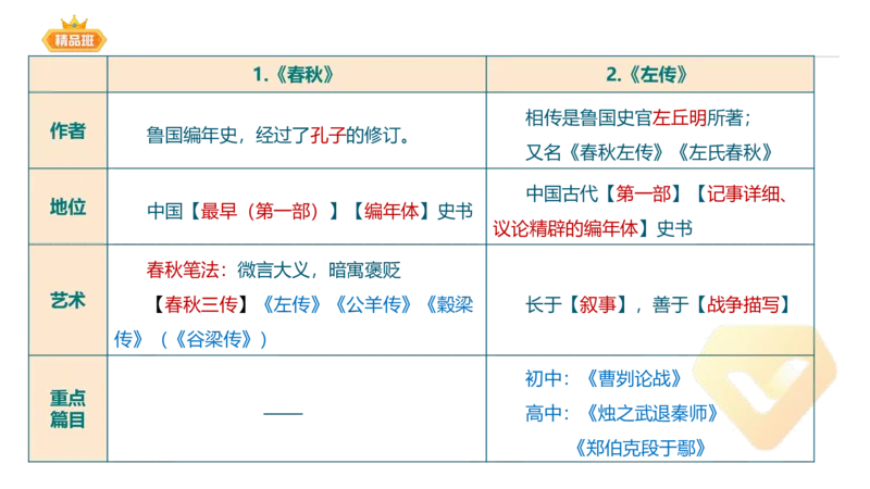24下-教资系统班-中外文学1-毕小象_4-教培资料-26年最新资料-同步更新_初中高中教资_03科三专项（进去保存报考的学科即可）_01科目三FB网课、三色速记手册、知识点导图等推荐