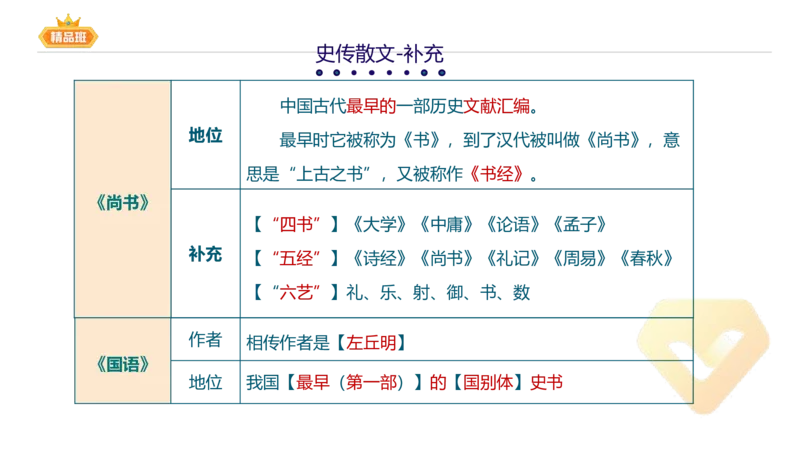 24下-教资系统班-中外文学1-毕小象_4-教培资料-26年最新资料-同步更新_初中高中教资_03科三专项（进去保存报考的学科即可）_01科目三FB网课、三色速记手册、知识点导图等推荐