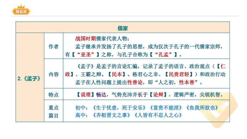 24下-教资系统班-中外文学1-毕小象_4-教培资料-26年最新资料-同步更新_初中高中教资_03科三专项（进去保存报考的学科即可）_01科目三FB网课、三色速记手册、知识点导图等推荐