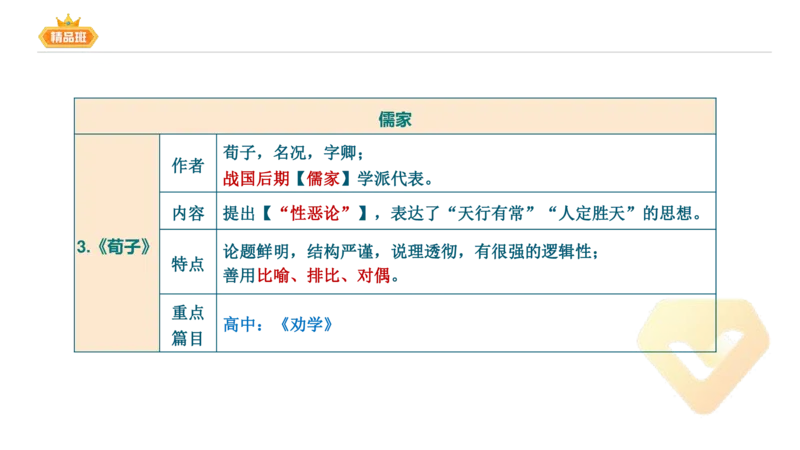 24下-教资系统班-中外文学1-毕小象_4-教培资料-26年最新资料-同步更新_初中高中教资_03科三专项（进去保存报考的学科即可）_01科目三FB网课、三色速记手册、知识点导图等推荐