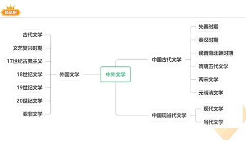24下-教资系统班-中外文学1-毕小象_4-教培资料-26年最新资料-同步更新_初中高中教资_03科三专项（进去保存报考的学科即可）_01科目三FB网课、三色速记手册、知识点导图等推荐