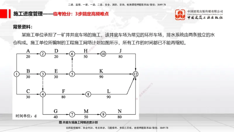 08.12一建《矿业》临考抢分：3步搞定高频难点_2026年一级建造师_2026年一建矿业_2025年一建矿业SVIP_02-基础精讲✿高端面授✿深度强化_02-矿业《前期全套课》常青JGS_讲义