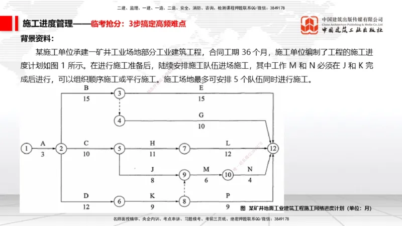 08.12一建《矿业》临考抢分：3步搞定高频难点_2026年一级建造师_2026年一建矿业_2025年一建矿业SVIP_02-基础精讲✿高端面授✿深度强化_02-矿业《前期全套课》常青JGS_讲义