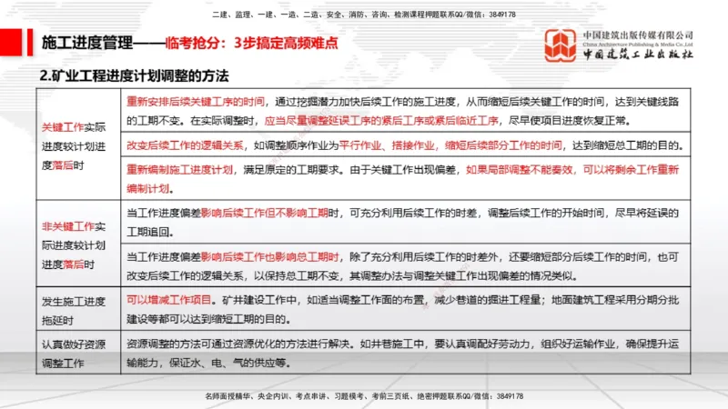 08.12一建《矿业》临考抢分：3步搞定高频难点_2026年一级建造师_2026年一建矿业_2025年一建矿业SVIP_02-基础精讲✿高端面授✿深度强化_02-矿业《前期全套课》常青JGS_讲义