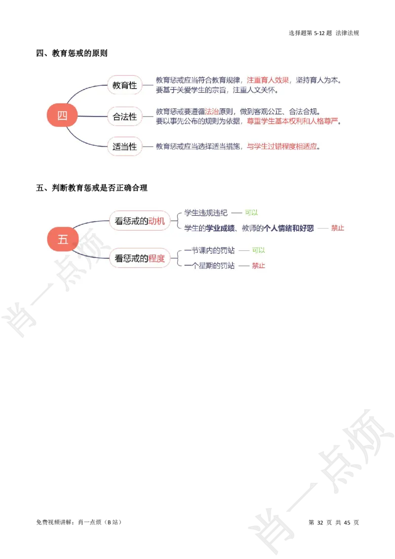 ①科一系统知识讲义-2025下肖一点烦_4-教培资料-26年最新资料-同步更新_科一科二电子资料合集中小幼（笔记真题知识点汇总等）文件多，按需保存_09肖一点烦_中学
