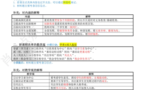 ①科一系统知识讲义-2025下肖一点烦_4-教培资料-26年最新资料-同步更新_科一科二电子资料合集中小幼（笔记真题知识点汇总等）文件多，按需保存_09肖一点烦_中学