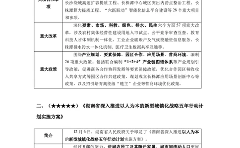 湖南时政（2024年12月）_2026考公资料_（10）粉笔_2026年国考980系统班FB_2026国考系统班资料汇总_时政汇总_各省12月份时政_湖南