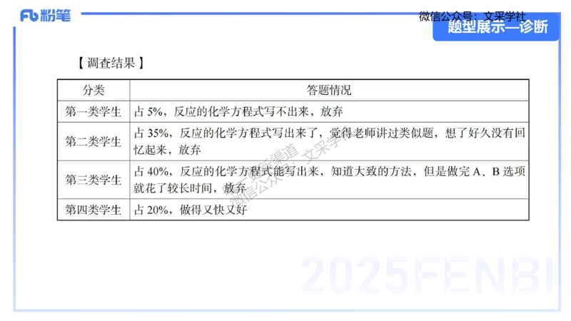 25上化学-考情介绍及复习指导(1)_4-教培资料-26年最新资料-同步更新_初中高中教资_03科三专项（进去保存报考的学科即可）_01科目三FB网课、三色速记手册、知识点导图等推荐