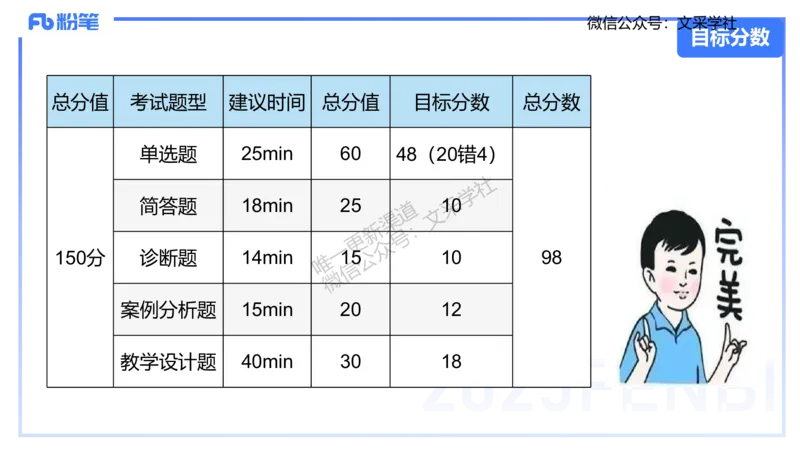 25上化学-考情介绍及复习指导(1)_4-教培资料-26年最新资料-同步更新_初中高中教资_03科三专项（进去保存报考的学科即可）_01科目三FB网课、三色速记手册、知识点导图等推荐