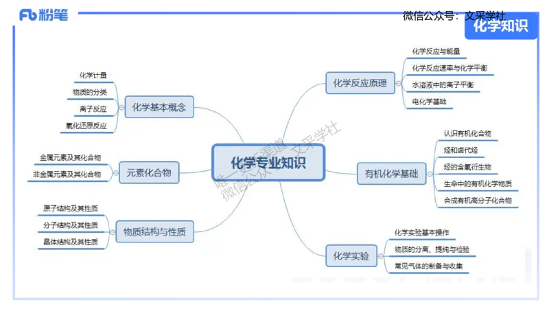 25上化学-考情介绍及复习指导(1)_4-教培资料-26年最新资料-同步更新_初中高中教资_03科三专项（进去保存报考的学科即可）_01科目三FB网课、三色速记手册、知识点导图等推荐