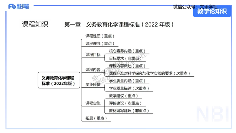 25上化学-考情介绍及复习指导(1)_4-教培资料-26年最新资料-同步更新_初中高中教资_03科三专项（进去保存报考的学科即可）_01科目三FB网课、三色速记手册、知识点导图等推荐