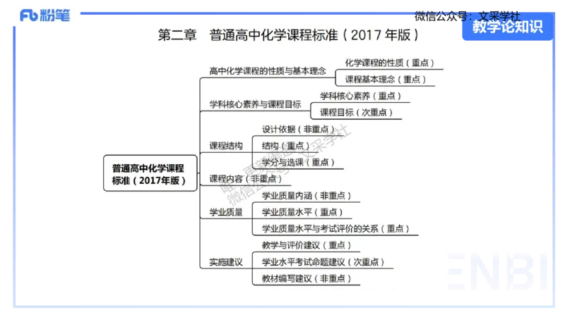 25上化学-考情介绍及复习指导(1)_4-教培资料-26年最新资料-同步更新_初中高中教资_03科三专项（进去保存报考的学科即可）_01科目三FB网课、三色速记手册、知识点导图等推荐