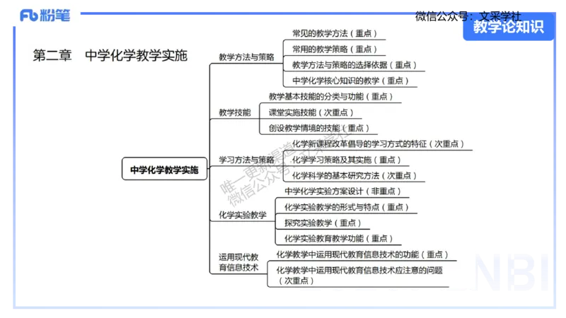 25上化学-考情介绍及复习指导(1)_4-教培资料-26年最新资料-同步更新_初中高中教资_03科三专项（进去保存报考的学科即可）_01科目三FB网课、三色速记手册、知识点导图等推荐
