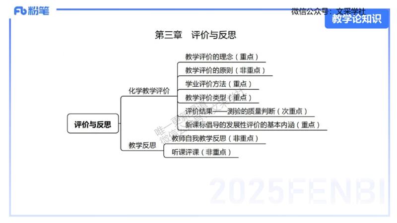 25上化学-考情介绍及复习指导(1)_4-教培资料-26年最新资料-同步更新_初中高中教资_03科三专项（进去保存报考的学科即可）_01科目三FB网课、三色速记手册、知识点导图等推荐
